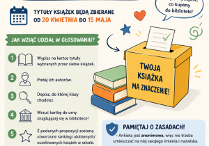 Plakat informujący o możliwości głosowania nad wyborem książek do biblioteki szkolnej