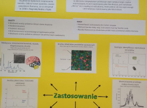 Fizyka wśród nas - Szkolny konkurs „Laureaci nagrody Nobla w dziedzinie fizyki”